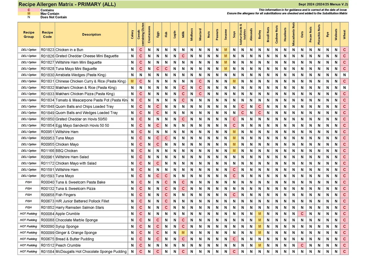 Recipe Only Allergen Matrix Sept 24 V.2 Page 4