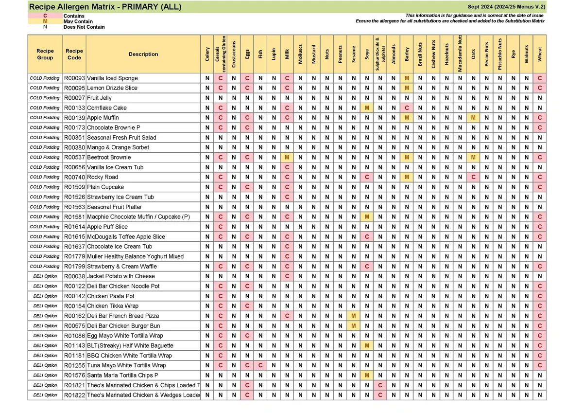 Recipe Only Allergen Matrix Sept 24 V.2 Page 3