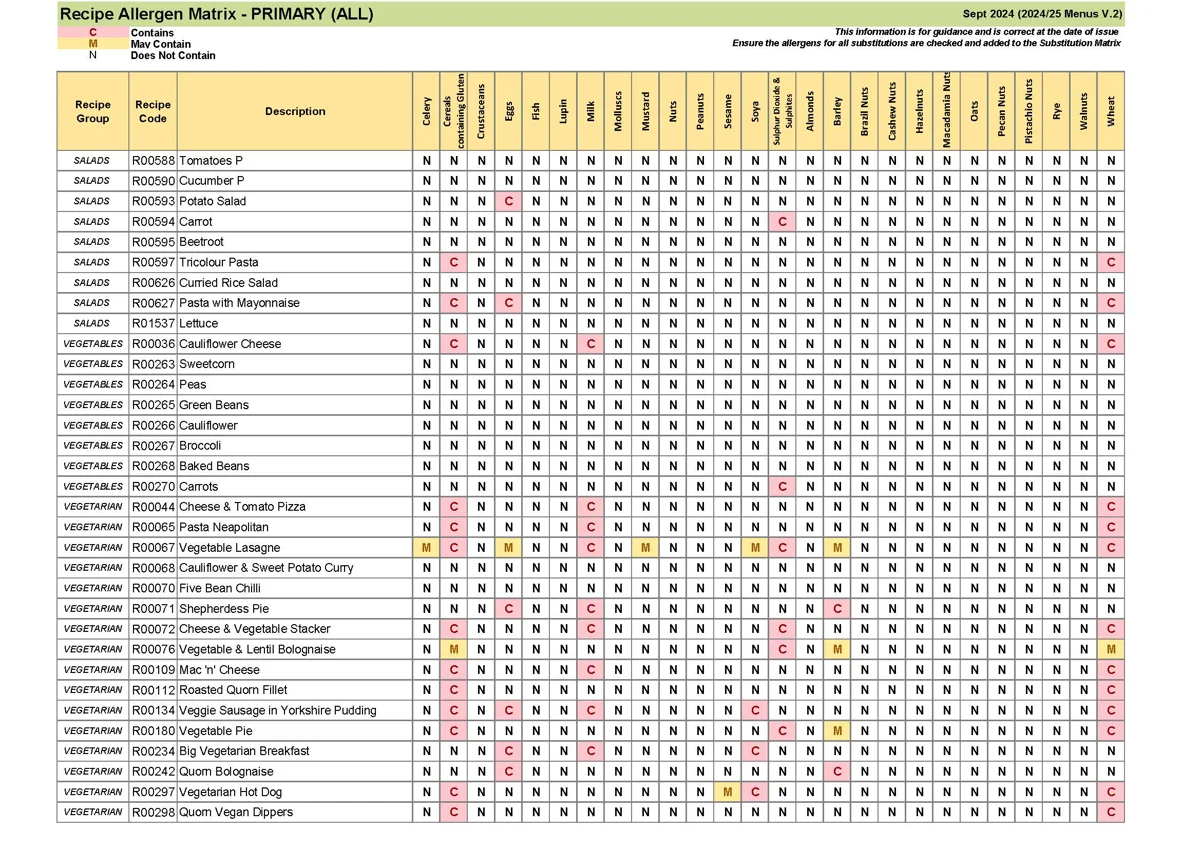 Recipe Only Allergen Matrix Sept 24 V.2 Page 7