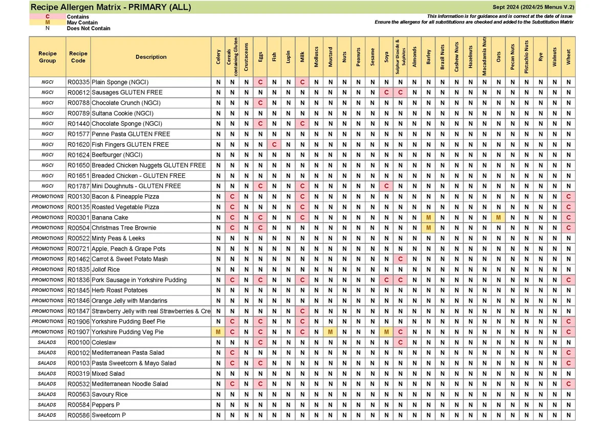 Recipe Only Allergen Matrix Sept 24 V.2 Page 6