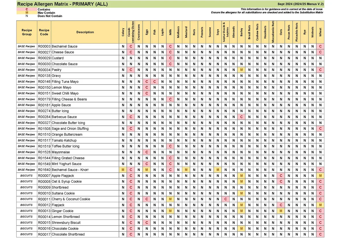 Recipe Only Allergen Matrix Sept 24 V.2 Page 1