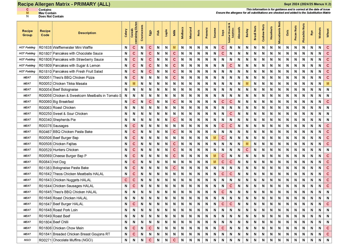 Recipe Only Allergen Matrix Sept 24 V.2 Page 5