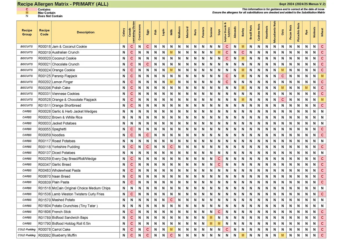 Recipe Only Allergen Matrix Sept 24 V.2 Page 2