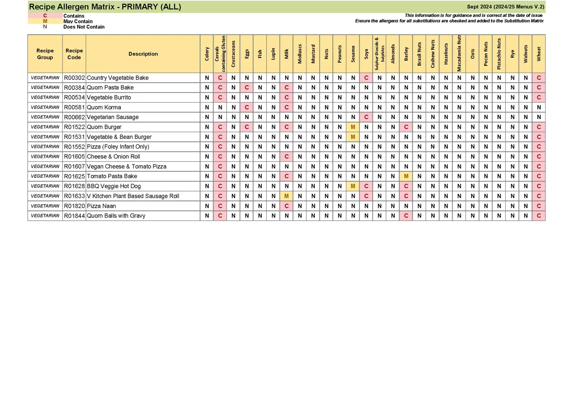 Recipe Only Allergen Matrix Sept 24 V.2 Page 8